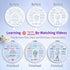 ETSPIL 3 Sets Embroidery kit for Beginners Adults?Learn 33 Different Stitches DIY Kits ?includes Stamped Flower Pattern, Hoop, Color Threads,Tools...