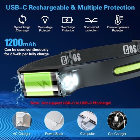 COSOOS LED Headlamp Rechargeable Flashlight & Carry Case, Bright Head Lamp Floodlight & Spot Light, Motion Sensor,2.4oz Lightweight Headlight for ...