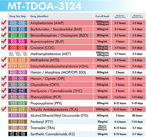 2 Pack 12-Panel Instant at Home Urine Test Kits | Multi-Panel Urine Screening Testing Kit...