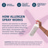 Allergen Spray Concentrate 2 Pack | Use Your Own Bottle | Over 64oz Total...