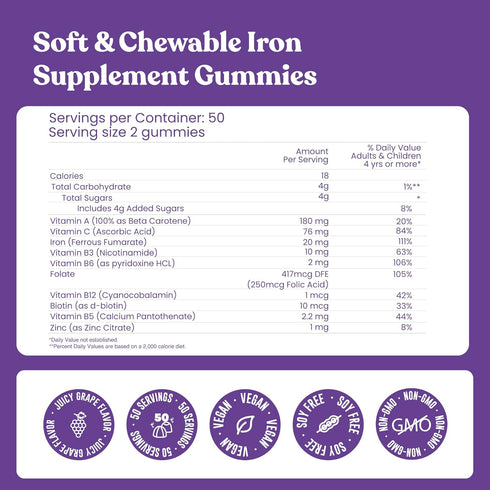 Iron Gummies Supplements for Adults (Women, Men) and Kids – Grape Flavor- Supports Anemia, Energy and Focus Levels – 100 Count...