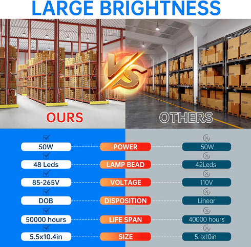 Super Bright Light Bulbs, 400-500W Equivalent Exceed 5000LM E26 LED Bulb, 6500K Daylight 50 Watt High Lumen LED Bulb for Home, Shopping mall, Hote...