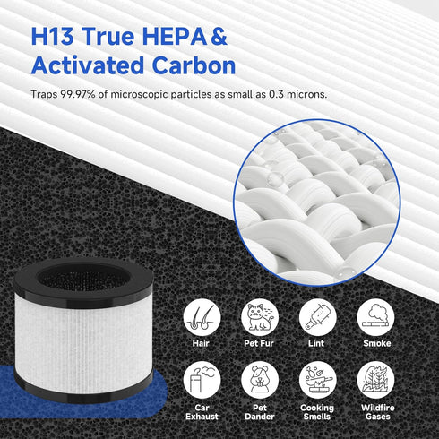 TZ-K1 Replacement Filter Compatible with ToLife TZ-K1 Air Clean Purifier, AROEVE MK01 MK06 / Kloudi DH-JH01/FreAire KN-6391RGB?3-IN-1 H13 HEPA Fil...