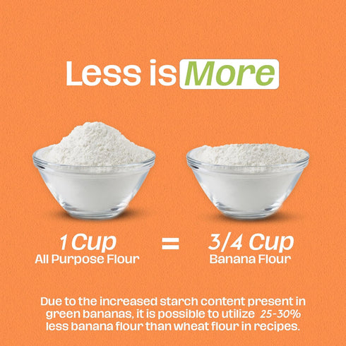 LiveKuna Organic Banana Flour - Gluten Free All Purpose Flour Alternative For Baking & Cooking Recipes - Grain Free Vegan Banana Flour, Rich In Fi...