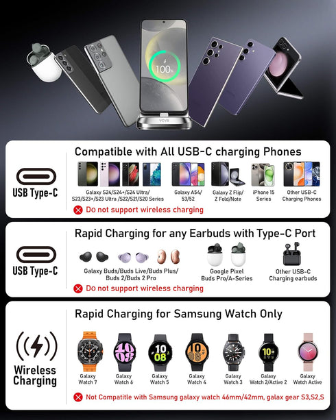 3 in 1 Charging Station for Samsung Devices, 36W Super Fast Charger Via USB C, Galaxy Watch Charger for Samsung Galaxy Watch Ultra/7/6/5/4/3, Gala...