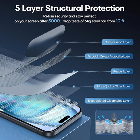 TAURI 2 Pack for iPhone 15/iPhone 15 Pro Screen Protector Tempered Glass, Sensor Protection, Dynamic Island Compatible, Case Friendly, 6.1"......