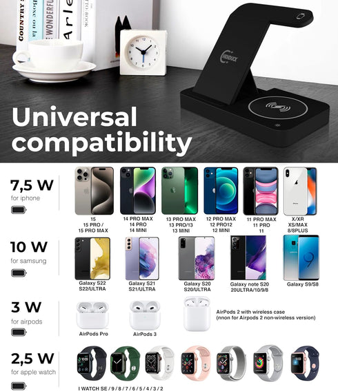 4 in 1 Wireless Charging Station for iPad, iPhone, Apple Watch & AirPods - Wireless Charger for iPhone Series 15/14/13/12/11 - Apple iWatch Series...