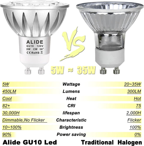 ALIDE GU10 Led Bulbs 5W 6000k Daylight White Dimmable,25W-35W Halogen Equivalent,MR16 GU10 Base AC120V Dimmable Led Spotlight Track Light Bulbs,45...
