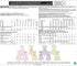 McCall's Pattern Company M7079 Girls'/Girls' Plus Dresses, Size GRL...