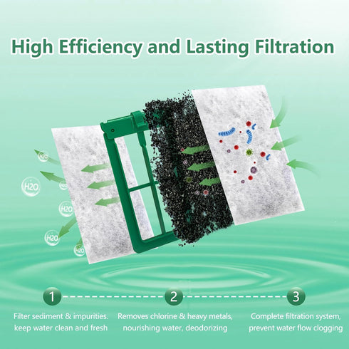 6 Pack Aquarium Filter Cartridge Compatible with Whisper Power Filters,Medium Replacement Filter Cartridges Bio-Bag for 10i/PF10/IQ10...