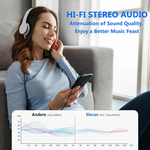 3.5mm AUX Cable 2 Ft/2 Pack (Hi-Fi Sound-Zinc Alloy Case-OD 3.5MM-Ultra Slim&Soft) Auxiliary Stereo Audio Cable Braided 1/8 inch 3.5 mm AUX Cord f...