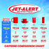 Jet-Alert 100 MG Each Caffeine Tab 120 Count...