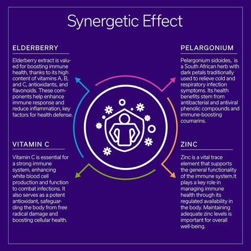 Safeguard Complex | Elderberry Travel Immune Booster | Combat Cold & Flu Symptoms Faster | Relieves Cough | Enhanced with Pelargonium, Vitamin C &...