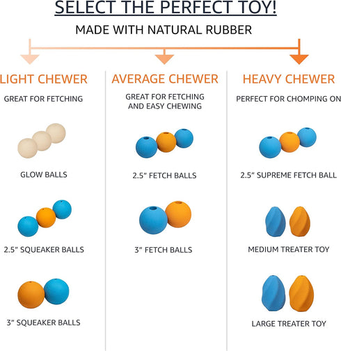 Amazon Basics Supreme Rubber Toy Dog Balls, 2.5-Inch, 3-Pack, Blue, Orange...