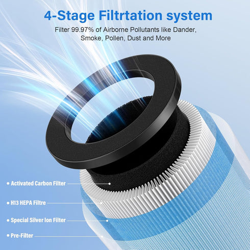 OFFICIAL MJ002H Replacement Filter for POMORON MJ002H/MGK21J02 Air Puri-fier, 4-IN-1 H13 True HEPA Filter, Compared to Part #MJ002H-RF, 2 Pack wit...