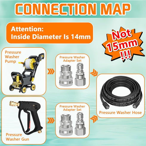 Boltigen Pressure Washer Swivel Adapter Set, M22-14mm to 3/8'' Quick Connect Kit, Disconnect Swivel for Power Washer Hose, 360 Degree Swivel, 5000...