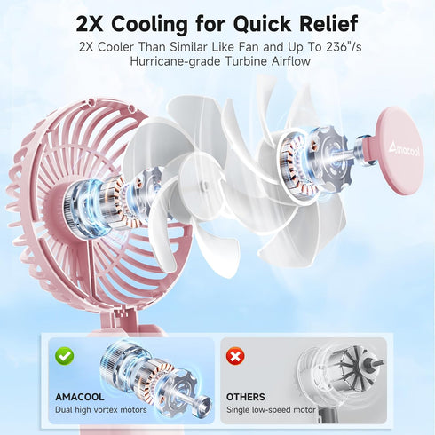 AMACOOL Portable Handheld Fan with Dual Motor, 12 Blades, Powerful 4 Speeds Hand Fan, Foldable, Battery Operated 3 IN 1 Personal Cooling Fan for H...