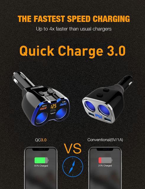 Car Charger, 150W 2-Socket Cigarette Lighter Splitter QC 3.0 Dual USB Ports 1 USB C Fast Car Adapter with Separate Switch LED Voltmeter Replaceabl...