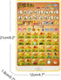 Electronic Arabic Letters Learning Toys for Kids, Learn Arabic Quran Alphabet Words Songs, Arabic Alphabet Baby Book Eid Gifts...