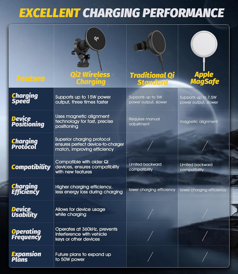 Orzero Upgraded 15W Qi2 Certificated Wireless Car Charger for iPhone 15/14/13/12 Series, Mag-Safe Vent Mount with PD Adapter, Fast Charging, Secur...