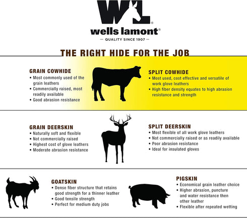 Wells Lamont mens 1054ln Welding Gloves, Blue, Large Pack of 2 US...