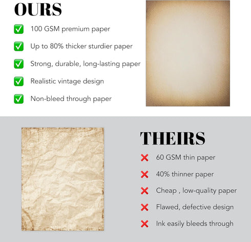 50 Pack Classic Aged Paper | Vintage Stationary Paper | Use for Creating Timeless Writing, Drawing, Sketches, Painting Projects | Ink Jet and Lase...