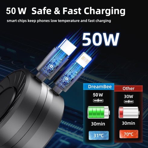 Retractable Car Charger, 2 Pack USB C Car Charger 3 Ports 50W Fast Charging Adapter, Type C Cigarette Lighter for iPhone 15/14/13/12 Pro Max/Apple...