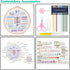 SONGHEARR 3 Sets Embroidery Kits for Beginners - Beginners Embroidery Stitch Practice Kits - Embroidery Starter Kits Craft Kits - Birthday Gifts f...