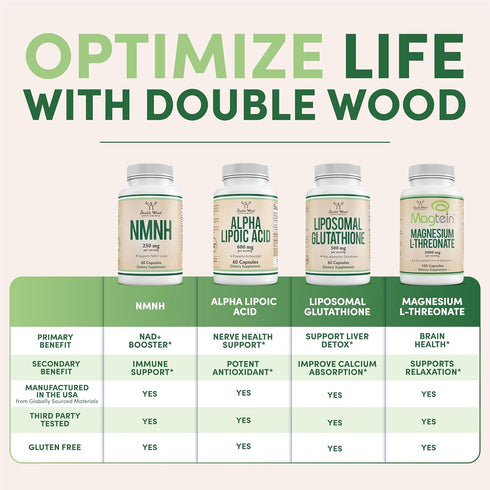 Double Wood Supplements TMG Trimethylglycine Supplement 1,000mg Per Serving, 180 Capsules (TMG Supplements for Homocysteine Control) Genuine TMG w...