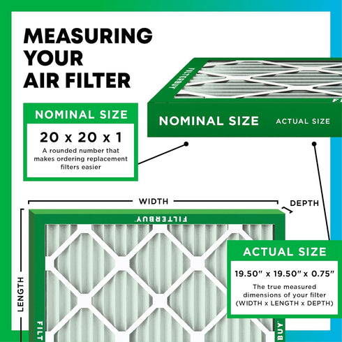 Filterbuy 20x20x1 Air Filter MERV 8 Dust Defense (1-Pack), Pleated HVAC AC Furnace Air Filters Replacement (Actual Size: 19.50 x 19.50 x 0.75 Inch...