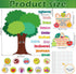 Fulmoon Fruit of The Spirit Bulletin Board Set Bible Religious Back to School Cutouts for Kids Sunday School Classroom Tree Wall Decor Educational...