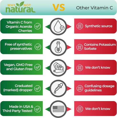 Why Not Natural Organic Liquid Vitamin C Drops Supplement...