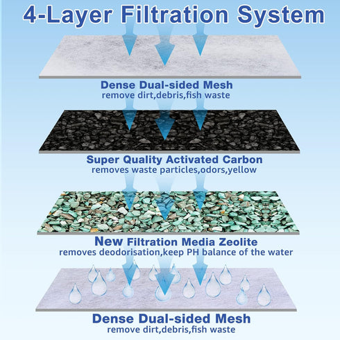 9 Count Assembled Medium Filter Cartridges Compatible with Tetra Whisper Bio-Bag Filters 10i PF10 Reptofilter 90 GPH Medium Replacement Filter Car...