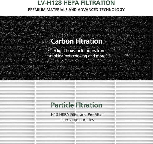 4 Pack LV-H128 Replacement Filter Compatible with LEVOIT LV-H128 / PUURVSAS (HM669A) / ROVACS (RV60) Air Purifiers, 3-in-1 HEPA, Activated Carbon ...