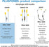 Plugfones Guardian in-Ear Earplug Earbud Hybrid - Noise Reduction in-Ear Headphones(Blue & Yellow)......