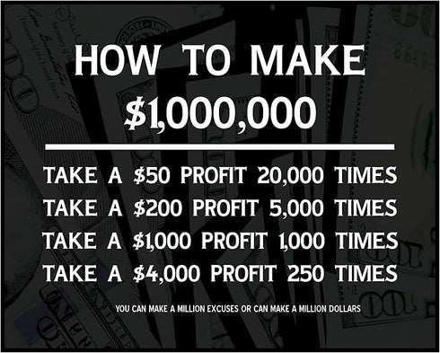 Posterizer 1 pcs-Million Excuses or Million Dollars-Motivational & Inspirational Art-Gift for Entrepreneurs-Decor for Home & Office- unframed wall...