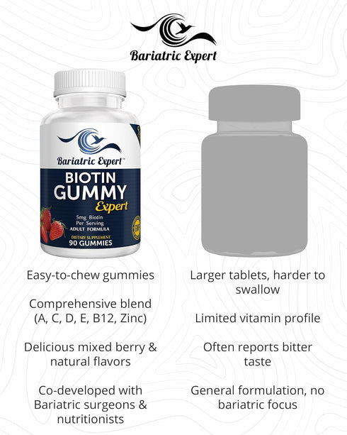 Bariatric Expert Biotin Vitamin – Fast-Melting Dietary Supplement for Adults Post Bariatric Surgery, 90 Count...