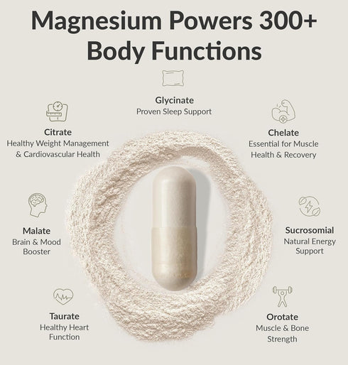 BIOptimizers Magnesium Breakthrough Supplement 4.0-7 Forms of Mg: Glycinate, Malate, Citrate, and More - Natural Support for Sleep and Cognitive F...