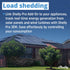 Shelly Pro 3EM Switch Add-On | Add-On Pro 3EM Dry Contacts DIN Rail Mounting | Home Automation | iOS Android app | No Hub Required | Solar Panels ...