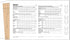 McCall's Women's Fit and Flare Tops Sewing Pattern Packet, Design Code M8387, Sizes 30W-32W-34W-36W-38W...