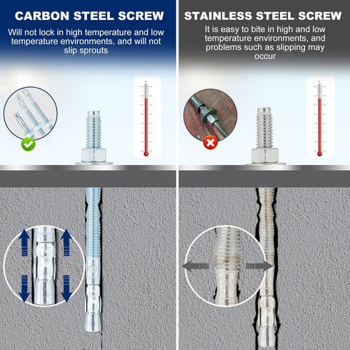 1/4"x2-1/4" Wedge Anchor by Zinced of Heavy-Duty Fastener for Cement and Concrete (20pcs Pack)...
