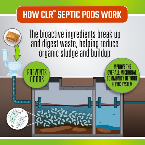 CLR Septic System Treatment Pods, Hassle-Free, Dissolvable and Easy to Flush, Formulated with Biobased Ingredients, Helps prevent Clogs and Build-...