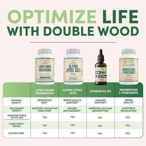 Ashwagandha Capsules, 120 Count (500mg Extract 20:1 Potency, Equivalent to 10,000mg Powder) Adaptogen Stress Relief by Double Wood...