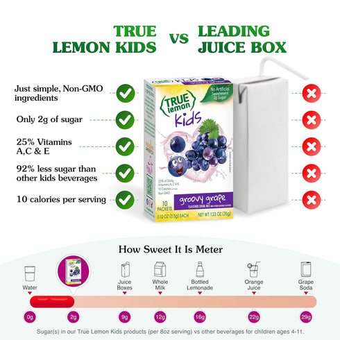 TRUE LEMON KIDS Groovy Grape (10 Packets) for Hydration - No Preservatives, No Artificial Flavors, No Artificial Sweeteners - Low Sugar Water Flav...
