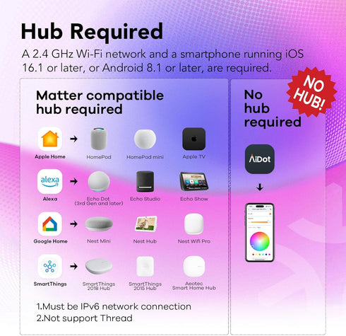 OREiN Matter Smart RGBTW Bulb, Smart Light Bulbs Work with Apple Home, Alexa, Google Home, SmartThings, A19 Color Changing Light Bulbs 2.4Ghz WiFi...