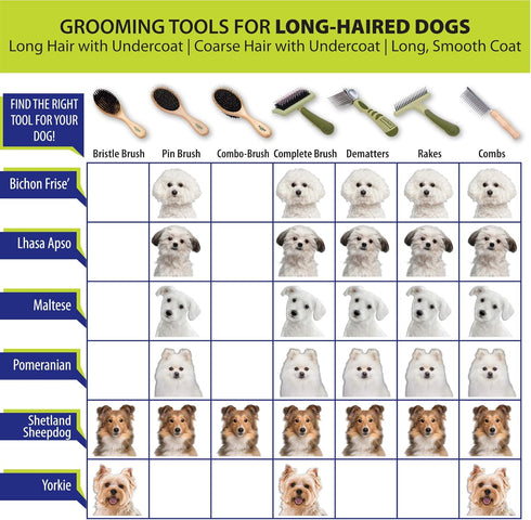Li’l Pals Self-Cleaning Dog Slicker Brush - for Small Dogs and Puppies - One Size...