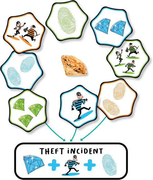 WHAT DO YOU MEME? Hands Up — Quick Thinking Card Game by FlexiQ, Brain Teasers for Kids 7+, Board Games for Family Night, Mind Games...
