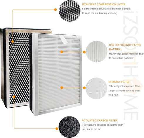 True HEPA Replacement Filter,Compatible with MA Air Purifier 25 Series, in 1 Pre-filter,H13 True HEPA,Contains High-Efficiency C Filter(2 PACKS)...