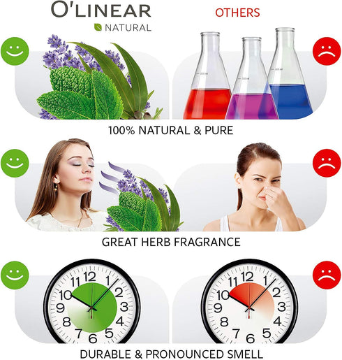 Breathe Essential Oil Blend - Calming Drops for Easy Breathing, Sweet Dreams and Relaxation, Mix of Peppermint, Lavender and Eucalyptus Oils Ideal...