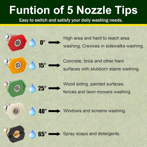 Turbo Nozzle Pressure Washer Tips, Rotating Nozzle with 5 Power Washer Nozzle Tips, 1/4 Inch Quick Connect, Orifice 4.0, Stainless steel...